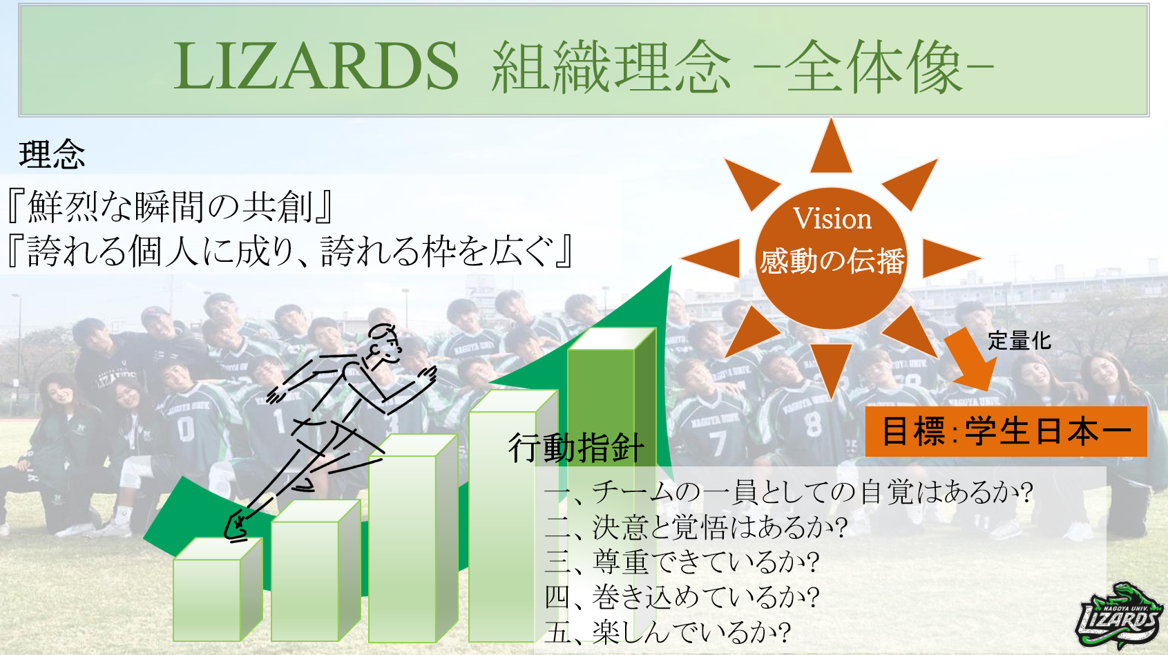 名古屋大学男子ラクロス部 Lizards