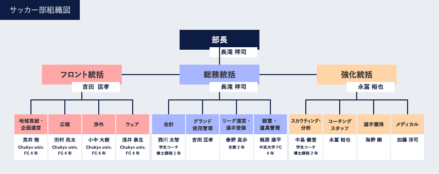 中京大学 サッカー部